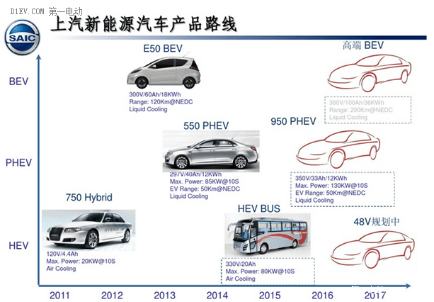 北汽、上汽等六大國有車企動力電池產(chǎn)業(yè)圖譜