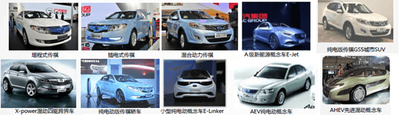 北汽、上汽等六大國有車企動力電池產(chǎn)業(yè)圖譜