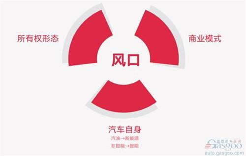 沈海寅：用互聯(lián)網(wǎng)思維造中國(guó)的特斯拉