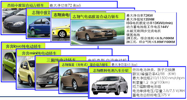 第一电动网新闻图片