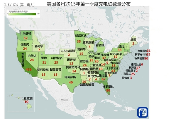 北京充電要收費(fèi) 美國公共充電樁超63%全免費(fèi) 