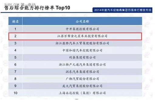 万帮金之星集团荣膺2014全国汽车经销商百强综合能力前三