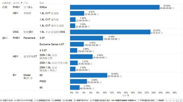 2015年5月國(guó)內(nèi)新能源汽車(chē)市場(chǎng)分析報(bào)告