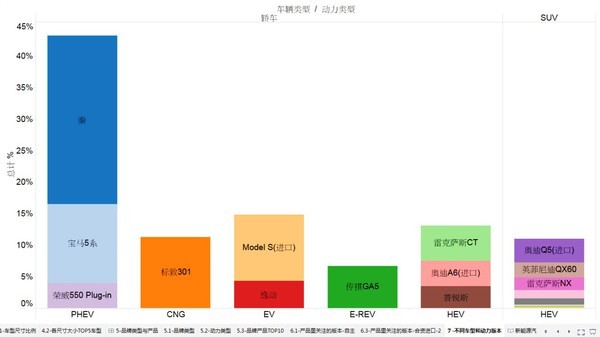 2015年5月国内新能源汽车市场分析报告