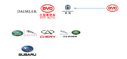 中国电动汽车动力电池产业图谱之合资和外资企业篇（上）