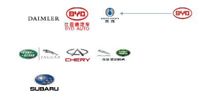 中國電動汽車動力電池產業圖譜之合資和外資企業篇（上）