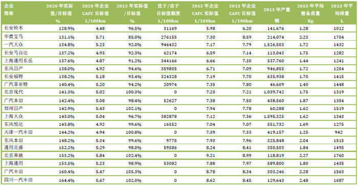 第一電動網新聞圖片