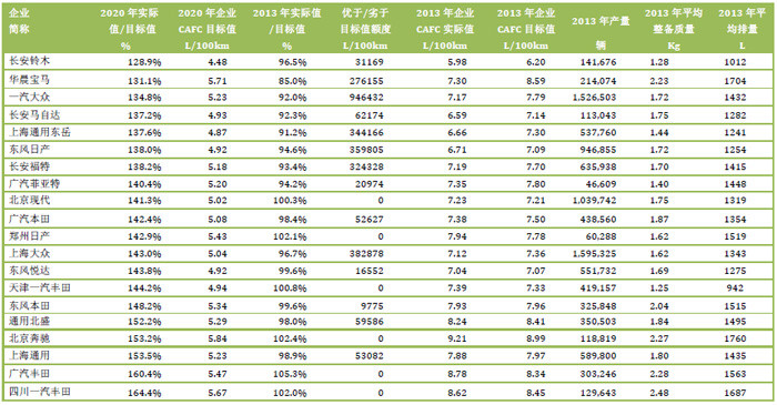 第一电动网新闻图片