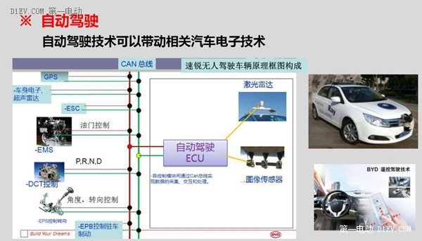 他们都在做无人驾驶和智能生态系统 比亚迪说：我们不玩！