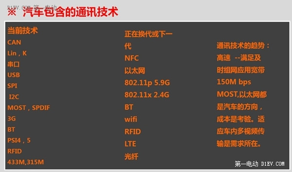 他們都在做無人駕駛和智能生態(tài)系統(tǒng) 比亞迪說：我們不玩！