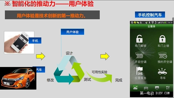 他們都在做無人駕駛和智能生態(tài)系統(tǒng) 比亞迪說：我們不玩！