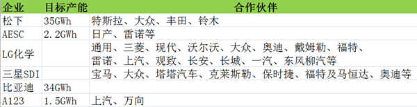 第一電動網(wǎng)新聞圖片
