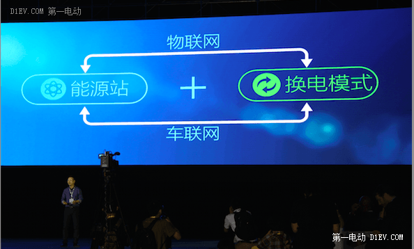 力帆發(fā)布新能源戰(zhàn)略 目標2020年累計銷售50萬臺