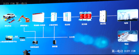 力帆发布新能源战略 目标2020年累计销售50万台