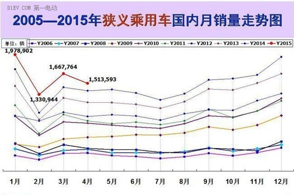 2005-2015走势图