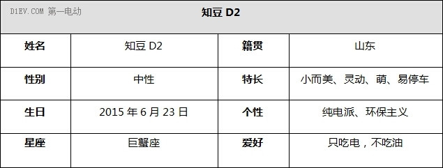 上市倒計(jì)時(shí) 知豆D2履歷表全曝光