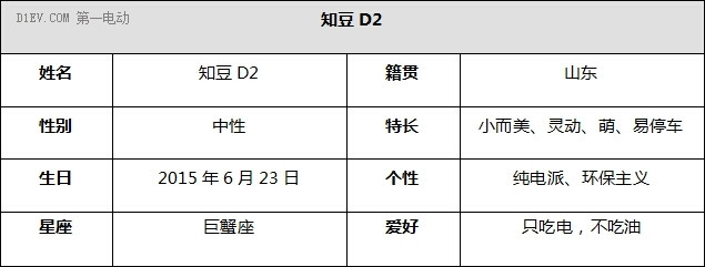 上市倒计时 知豆D2履历表全曝光