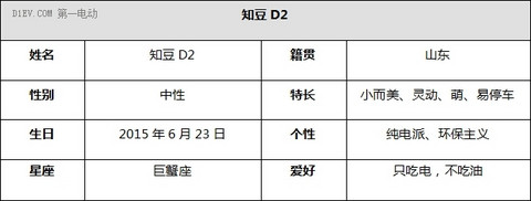 上市倒计时 知豆D2履历表全曝光