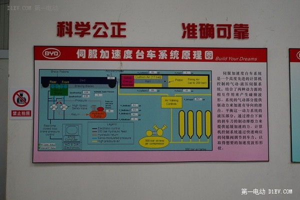 第一电动网新闻图片