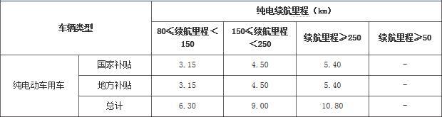 第一電動(dòng)網(wǎng)新聞圖片