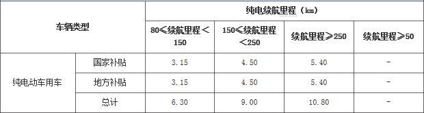 第一电动网新闻图片