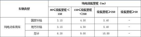 第一电动网新闻图片