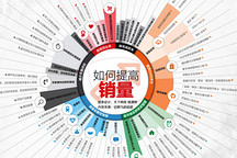 一圖看全2014~2015年新能源汽車產量