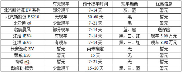 第一电动网新闻图片