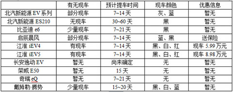 第一电动网新闻图片