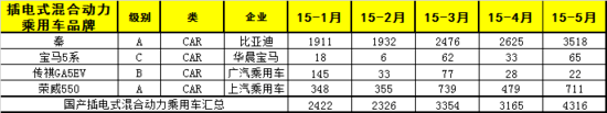 国产电动汽车