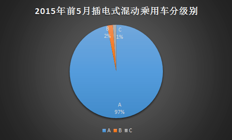 国产电动汽车