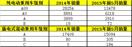 国产电动汽车