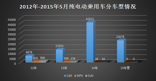 国产电动汽车