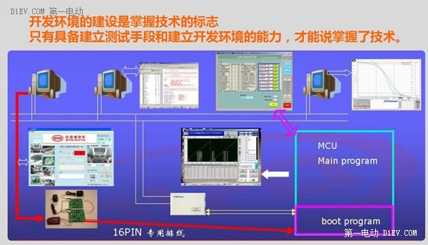 学吧都是知识！比亚迪秦竟有四个功能你还不知道