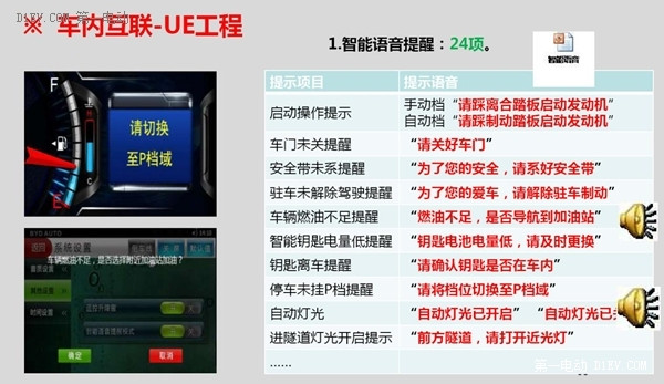學吧都是知識！比亞迪秦竟有四個功能你還不知道