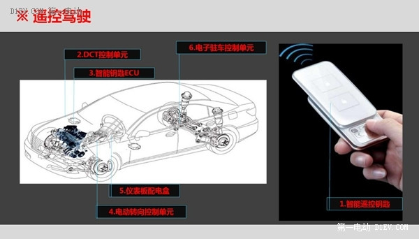 學吧都是知識！比亞迪秦竟有四個功能你還不知道