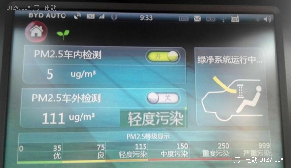 學吧都是知識！比亞迪秦竟有四個功能你還不知道