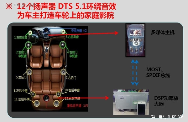 學吧都是知識！比亞迪秦竟有四個功能你還不知道