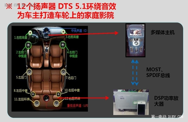 学吧都是知识！比亚迪秦竟有四个功能你还不知道