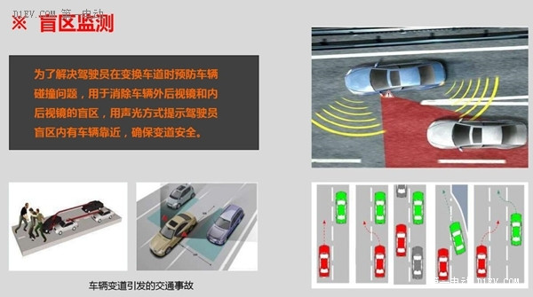 學吧都是知識！比亞迪秦竟有四個功能你還不知道