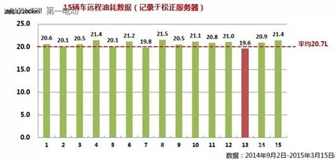 松正插混系统被评为“中国城市客运行业信用产品”