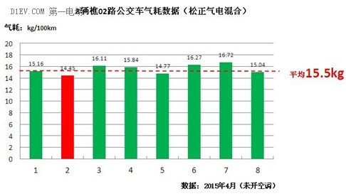 松正插混系统被评为“中国城市客运行业信用产品”