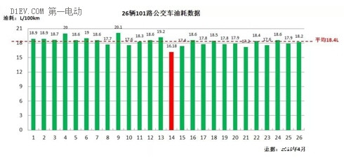 松正插混系統(tǒng)被評為“中國城市客運行業(yè)信用產(chǎn)品”