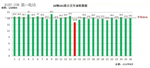 松正插混系统被评为“中国城市客运行业信用产品”