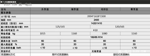 闪耀东北 2015沈阳电动车展七大微电品牌盘点