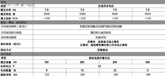 沈阳电动车展