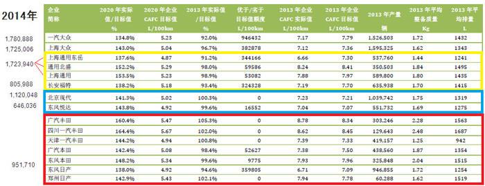 中国电动汽车动力电池产业图谱之合资和外资企业篇（下）