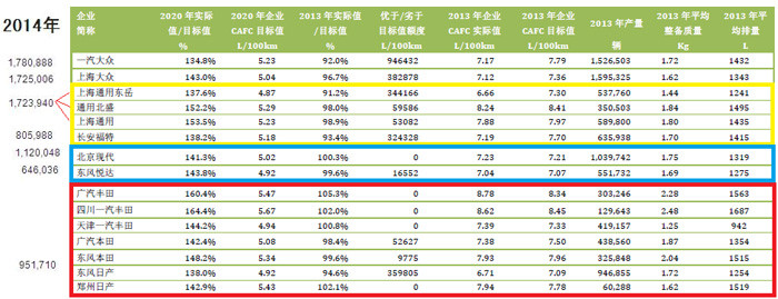 中國電動汽車動力電池產(chǎn)業(yè)圖譜之合資和外資企業(yè)篇（下）
