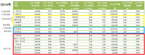 中国电动汽车动力电池产业图谱之合资和外资企业篇（下）