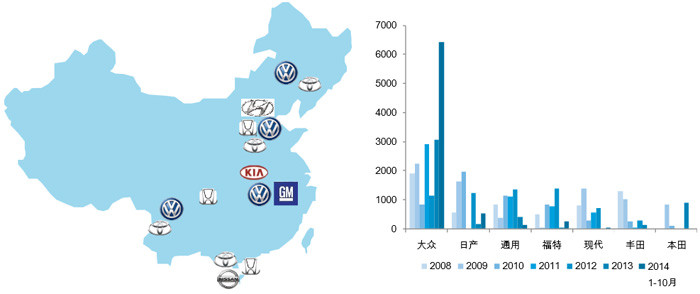 中國電動汽車動力電池產(chǎn)業(yè)圖譜之合資和外資企業(yè)篇（下）